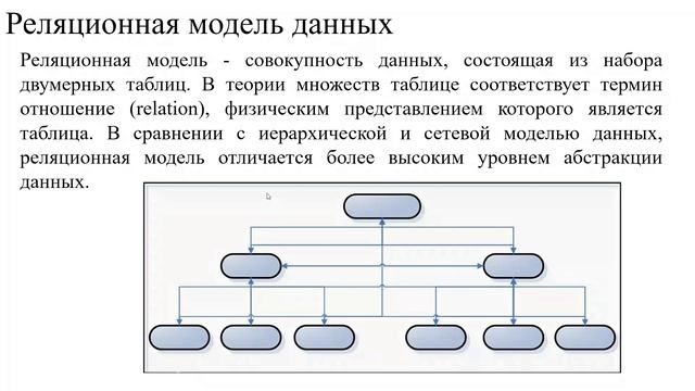 Управление данными в организациях химической отрасли 30.11.23 (часть 1)