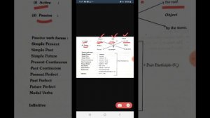 Class 8//English Language// Active and Passive Voice