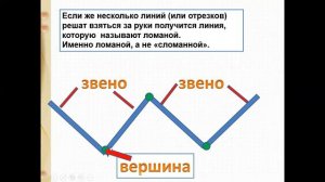 Ломаная линия