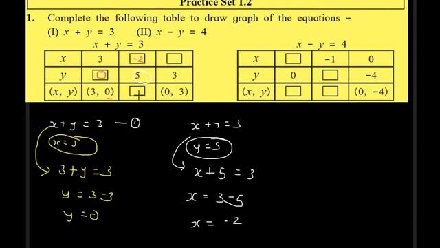 1. Complete the following table to draw graph of the equations -(I) x + y = 3 (II) x - y = 4 смотреть онлайн