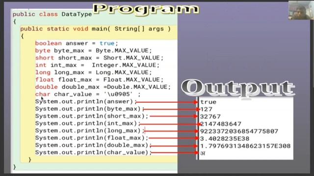 Data-types in Java , varieties of data types , maximum and minimum storing capacities of data-types