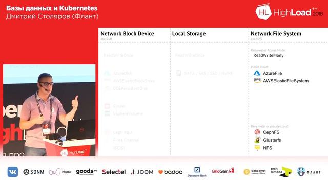 Базы данных и Kubernetes (Дмитрий Столяров, Флант, HighLoad++ 2018)