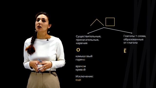 Правописание О/Ё после шипящих | Русский язык