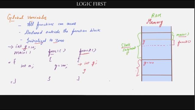 Types of variables in C  | Local, Global and Static variables - Tamil ( தமிழ் )