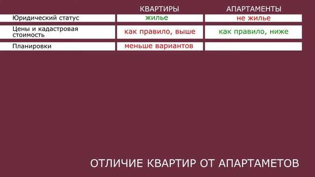 Жилье понарошку: опасно ли покупать апартаменты
