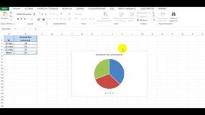 Визуализация в Microsoft Excel. Круговая диаграмма