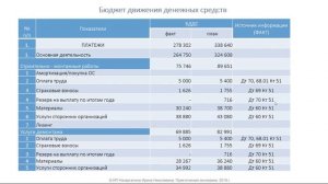 Урок 29   Факт БДДС