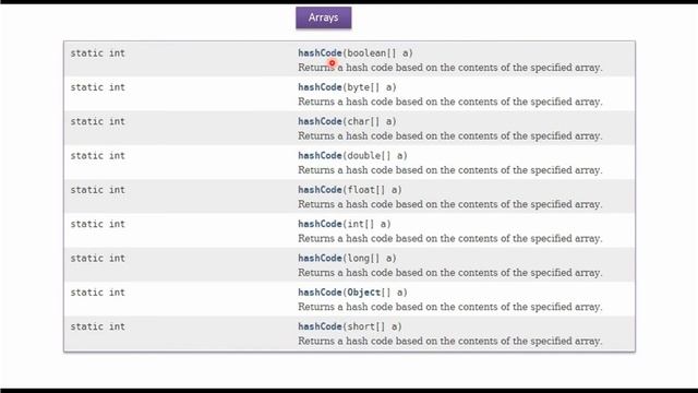 How to use hashCode method of Java.util.Arrays Class?