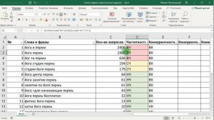 Сортировка Excel и использование фильтров