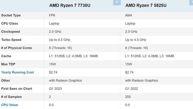 LENOVO IDEAPAD SLIM 5 14ABR8 REVIEW смотреть онлайн