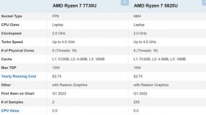 LENOVO IDEAPAD SLIM 5 14ABR8 REVIEW