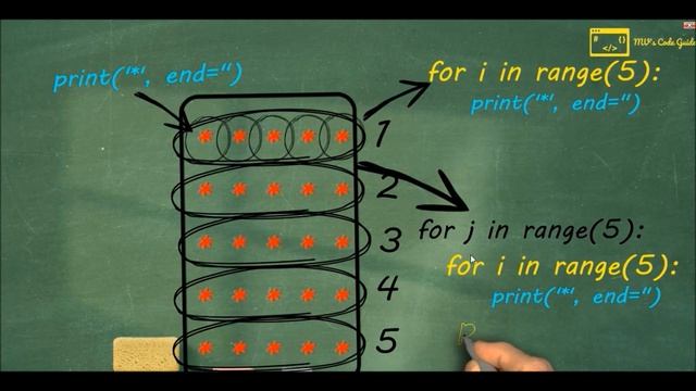 2. How to draw simple pattern in Python? | Basic Patterns in Python