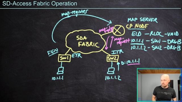 ENCOR - SDA Fabric Operation смотреть онлайн