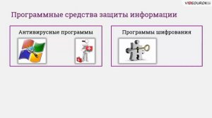 Информатика. 11 класс. Тема: "Проблема информационной безопасности"