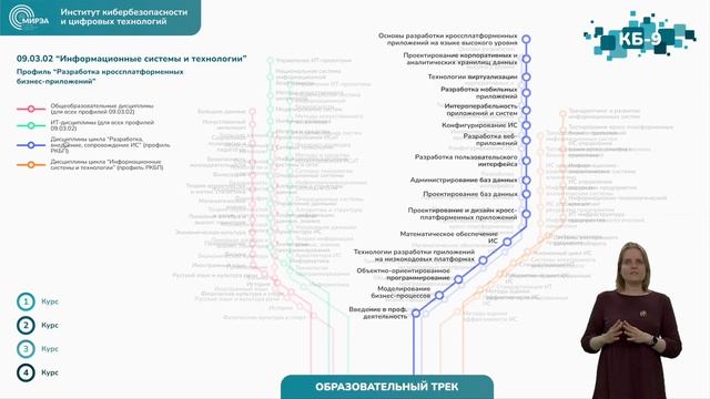 Мирэа бизнес информатика