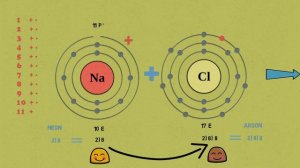Химические связи ( Ионная связь / Ковалентная связь /Металлическая связь )