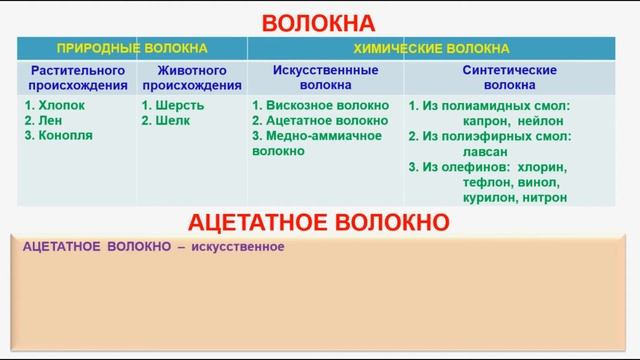 № 153. Органическая химия. Тема 22. Волокна. Часть 1. Классификация волокон. Ацетатное волокно