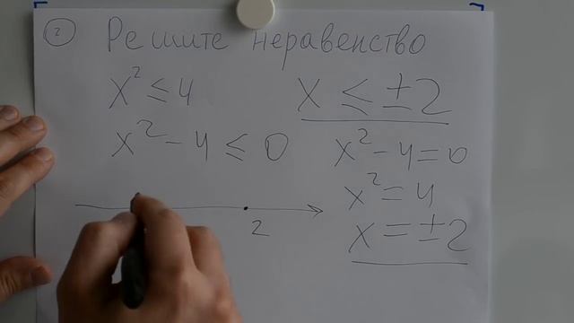 Как сдать зно по математике смотреть онлайн