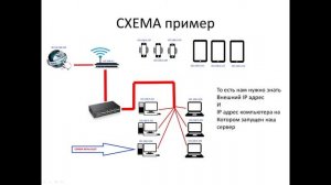 Как открыть порты для сервера, проброска портов, что такое IP и что такое Port