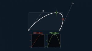 The Beauty of Bézier Curves