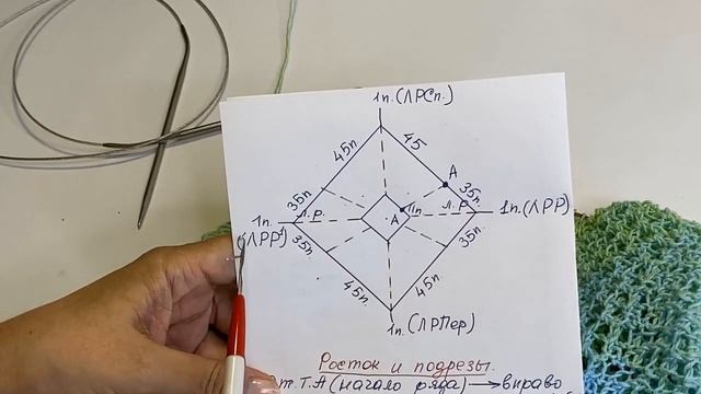 Вязание ажурной туники в стиле "Чайка"/Часть 1/Секрет смещенного реглана