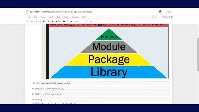 Python Beginners Tutorial: Python Library, Package, Module and a Function
