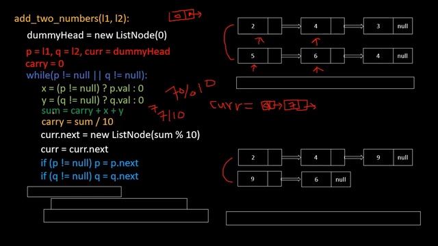 LeetCode Problem 2: Add Two Numbers