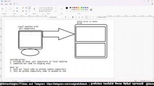 Git Tutorial Marathi Chapter 5  Git Stagging And commit  Part 3