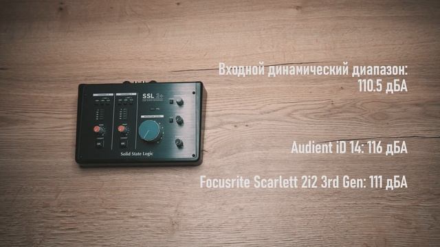 Solid State Logic SSL 2+ и SSL 2. Обзор звуковых карт. Что такое 4K? Отличие SSL 2+ и SSL 2.