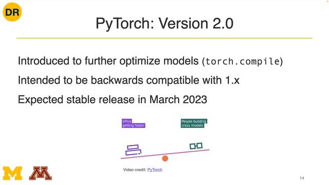 CSCI5980-DeepRob-Sp23: Lecture 11: Deep Learning Software смотреть онлайн