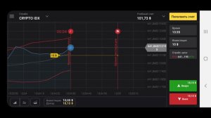 ПОДНЯТЬ НА БИНОМО 35$ ПРОЩЕ, ЧЕМ ВЫ ДУМАЕТЕ. ТОРГОВЛЯ ФИКСОЙ НА БИНОМО.