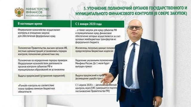 Новации закупочного законодательства 2020 года - федеральный закон от 27.12.2019 №449-ФЗ)