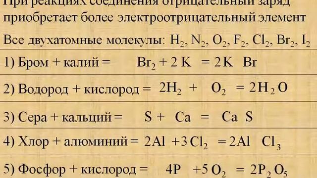 2  Реакции соединения