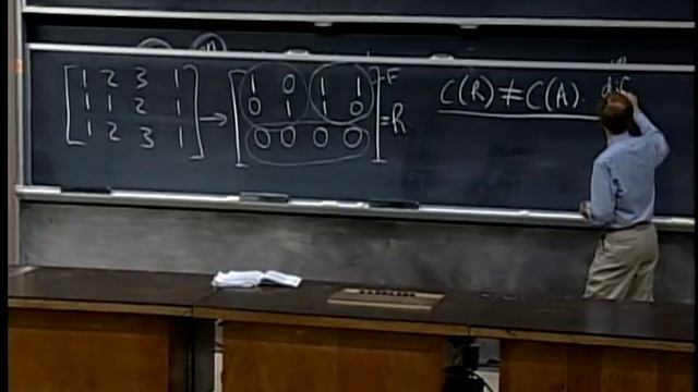 10. The Four Fundamental Subspaces