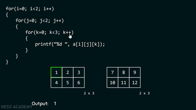 Introduction to Three-Dimensional (3D) Arrays
