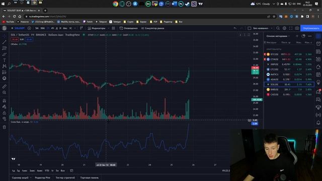 ЛУЧШАЯ ПЛАТФОРМА ДЛЯ ТРЕЙДИНГА / TradingView