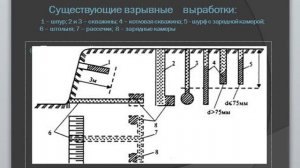 Буровзрывные работы