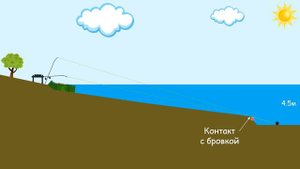 Нужно ли высоко поднимать вершинку_ Положение фидера в разных условиях ловли