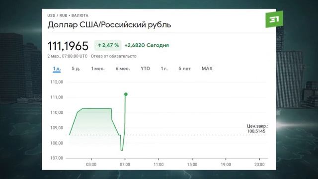 Доллар – 130, евро – 140. Рубль не на шутку лихорадит. Чего ждать дальше? смотреть онлайн