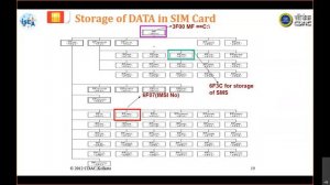 Mobile Device and Android Security