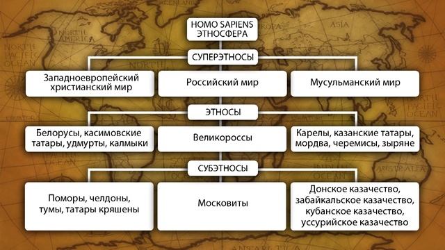 Этнический и языковой состав населения России. Видеоурок по географии 8 класс