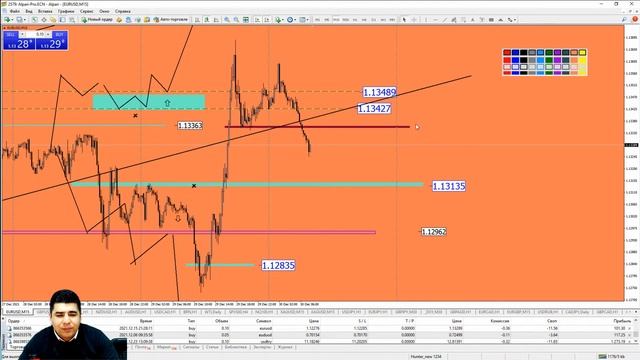 Практический трейдинг с Азизом Абдусаломовым часть 1 30.12.2021 смотреть онлайн