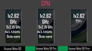 Huawei Mate 60 vs Huawei Mate 60 Pro vs Huawei Mate 60 Pro + | Comparison | @technoideas360
