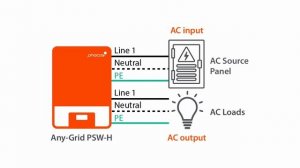 Phocos Any-Grid Inverter Installation Best Practices