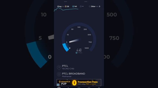 Ptcl 6 Mbps Speed Test | Ptcl 6 Mb Speed Test