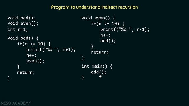 Types of Recursion (Part 1) | Direct & Indirect Recursion