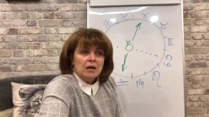 Планеты в знаках зодиака. Хирон!