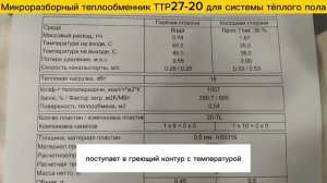 Микро разборный теплообменник ТТР27-20 - 18 кВт для системы теплого пола.