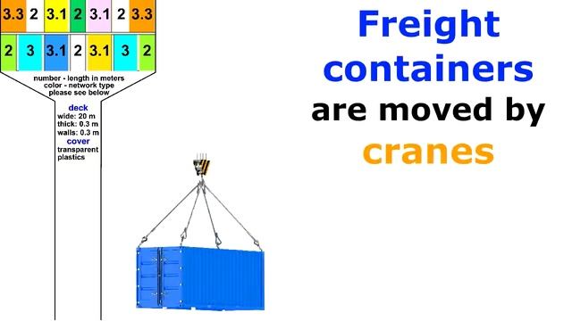 Introduction to the organization of the GIT viaducts смотреть онлайн