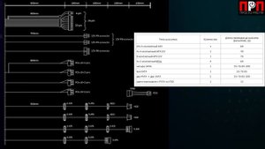 ИГРОВАЯ СБОРКА на основе i5-9600k + RTX 2060 Super + Z390 Phantom Gaming 7.